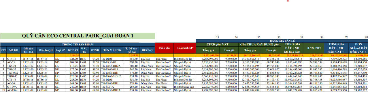 bảng giá Eco Central Park