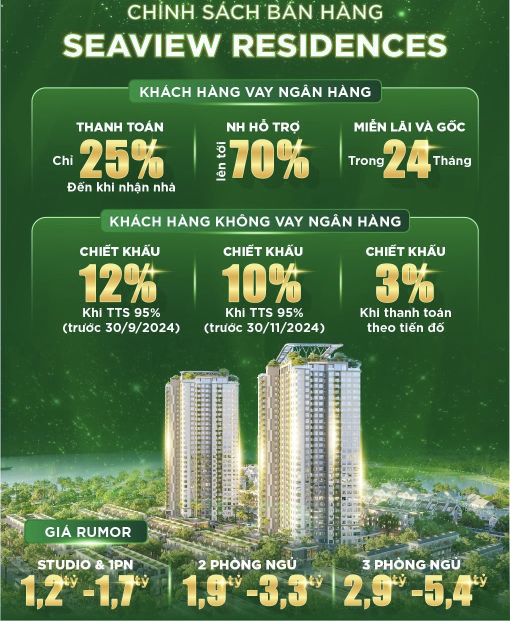 Chính sách bán hàng Seaview Residences - eco central park
